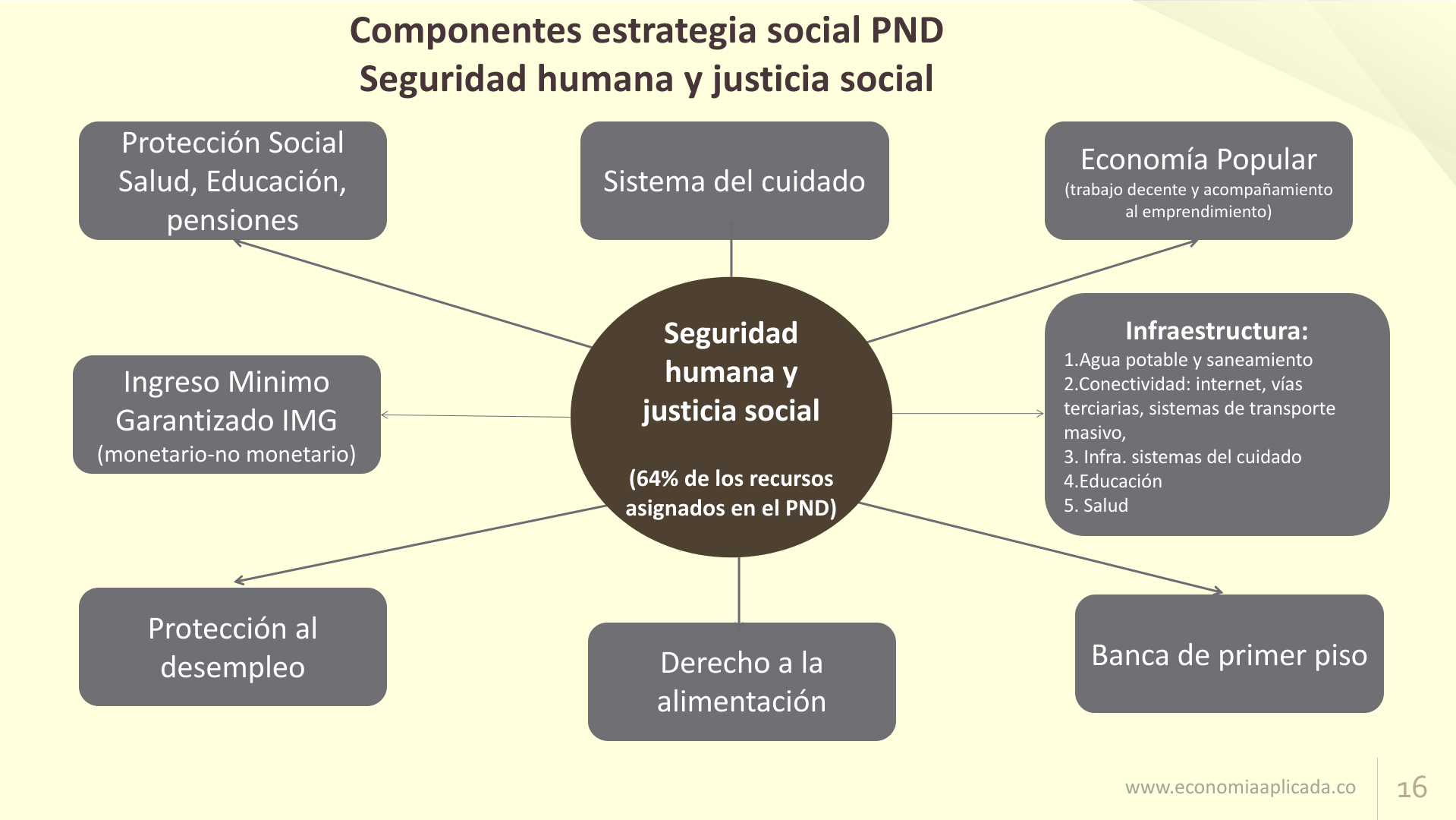 Slide16