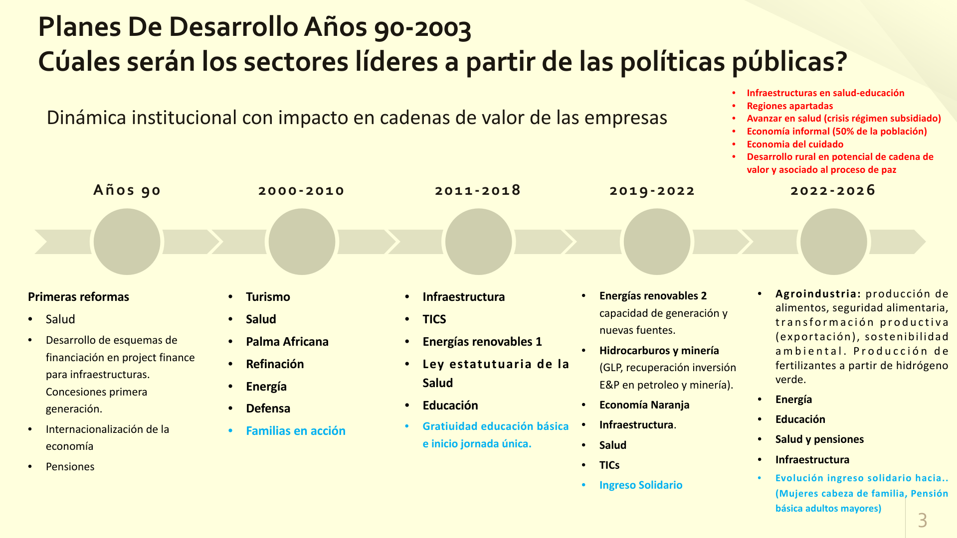 Slide3