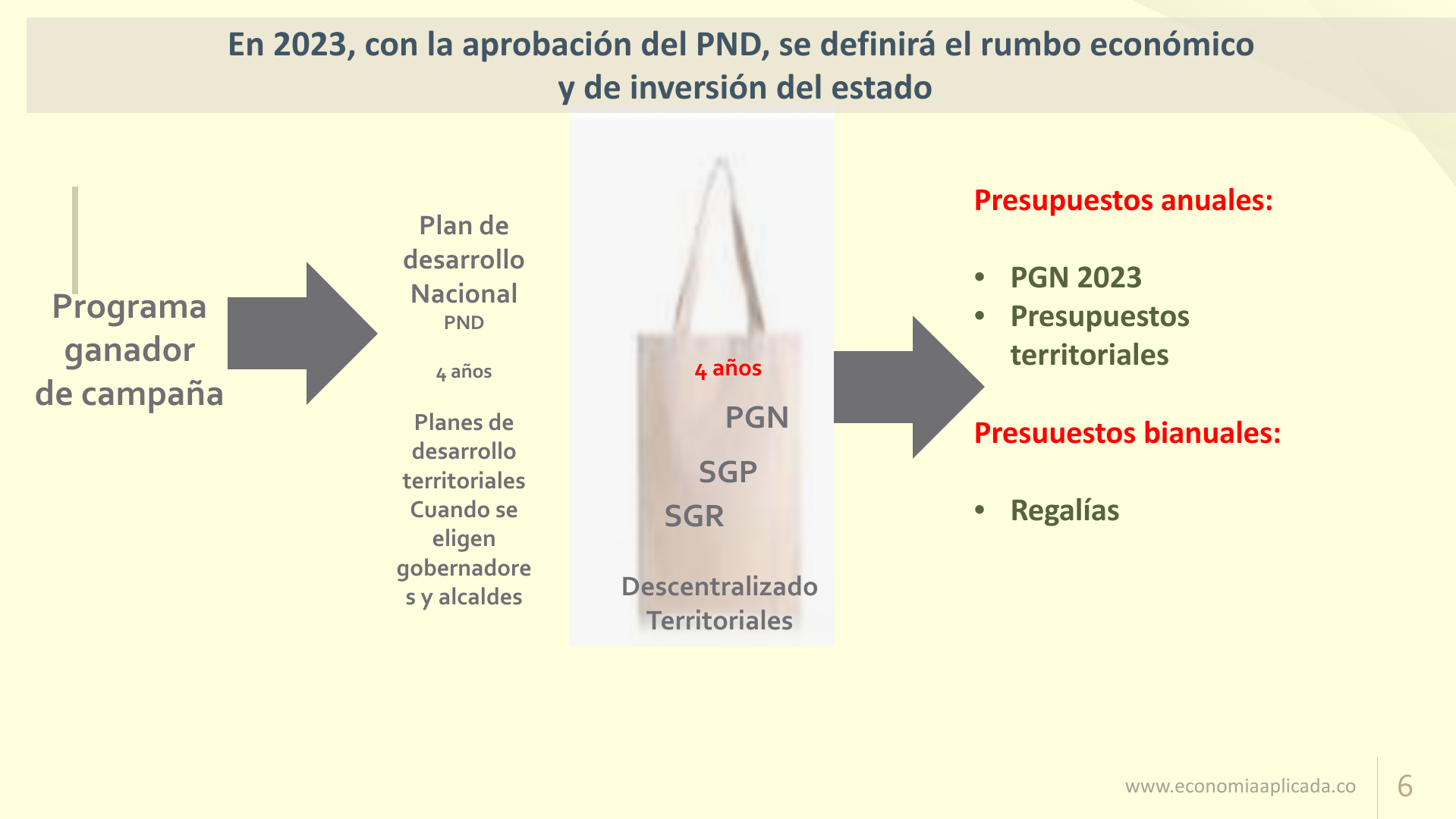 Slide6