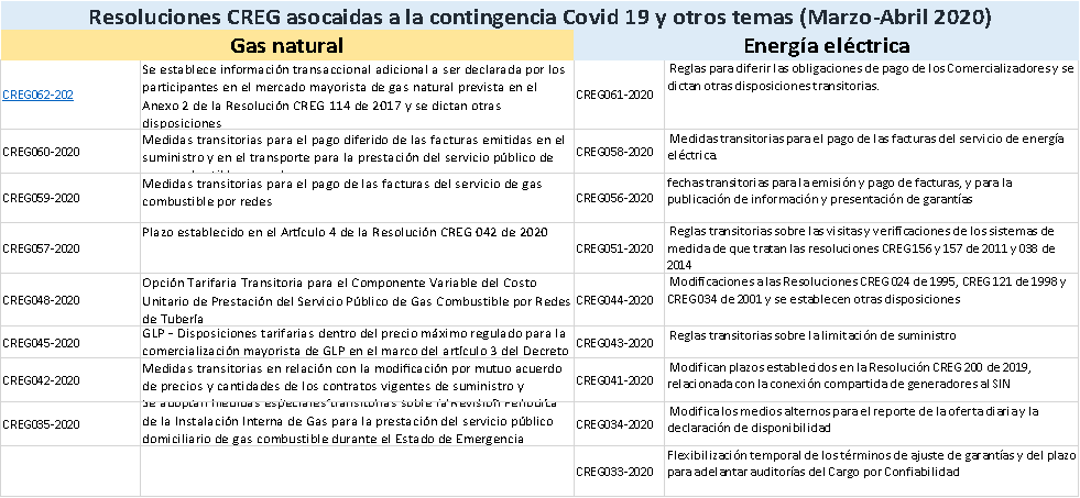 BCO 0046