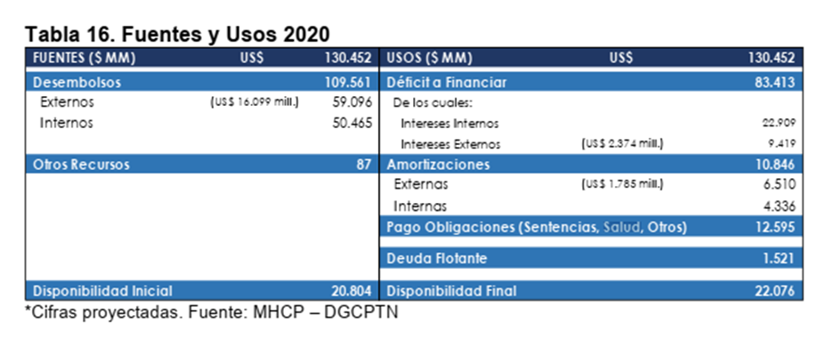 BCO 0072