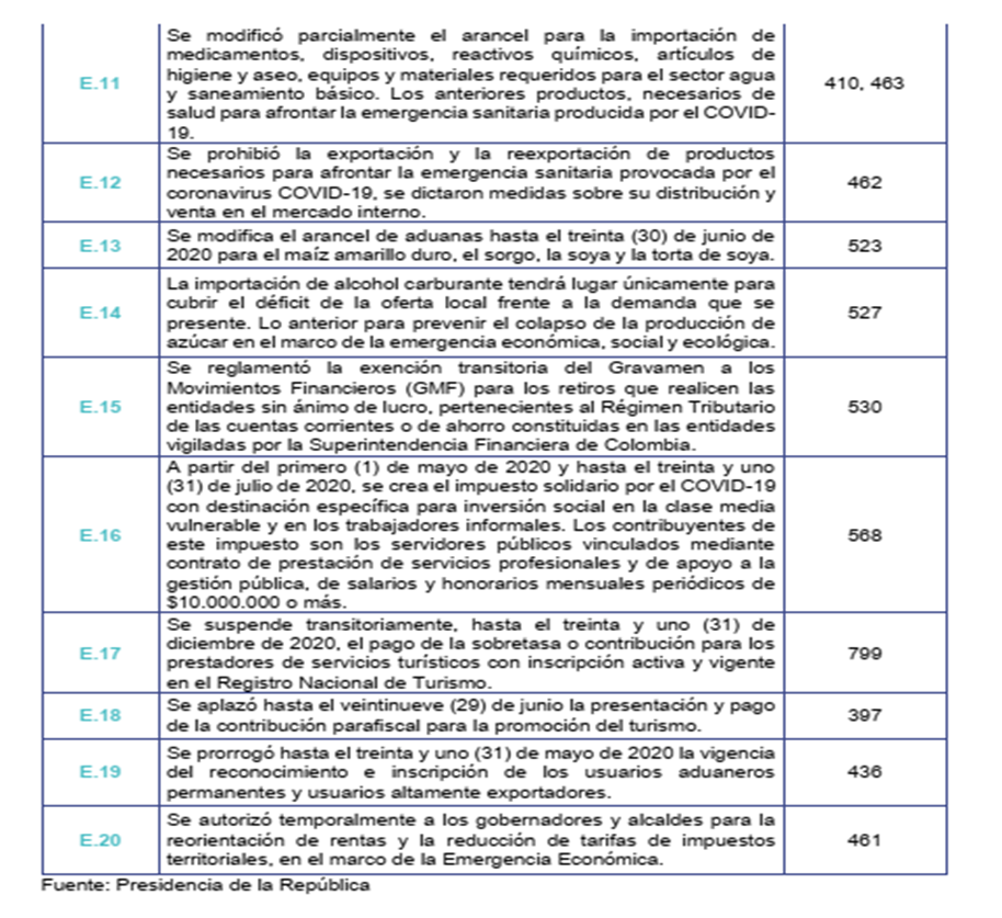 BCO 0120