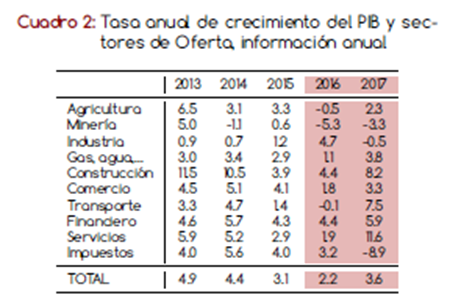 IME 015