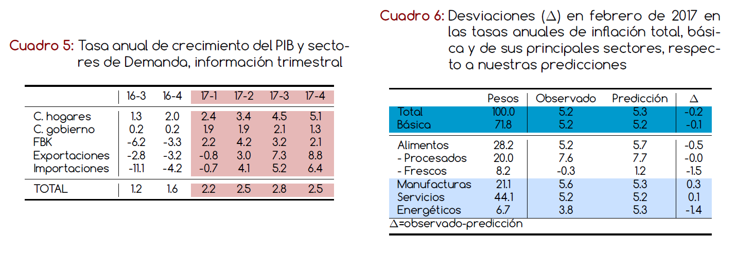 IME 064