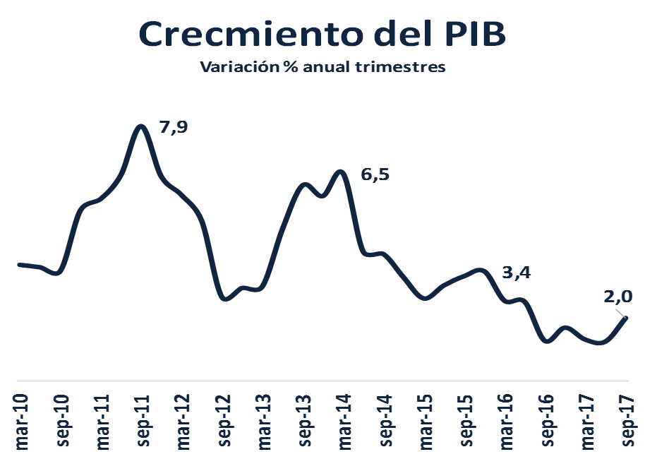 IME 088
