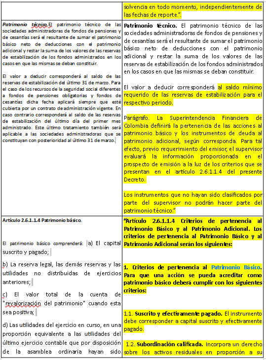 tabla15