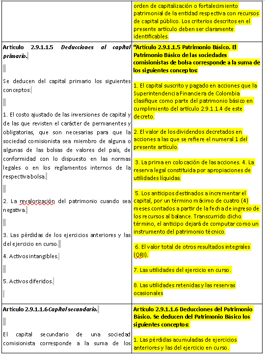 tabla35