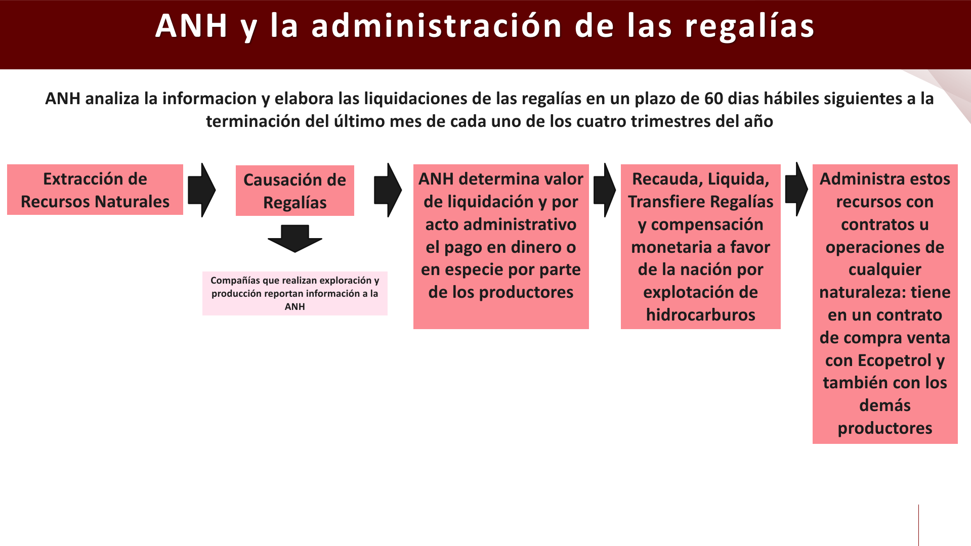 Slide15