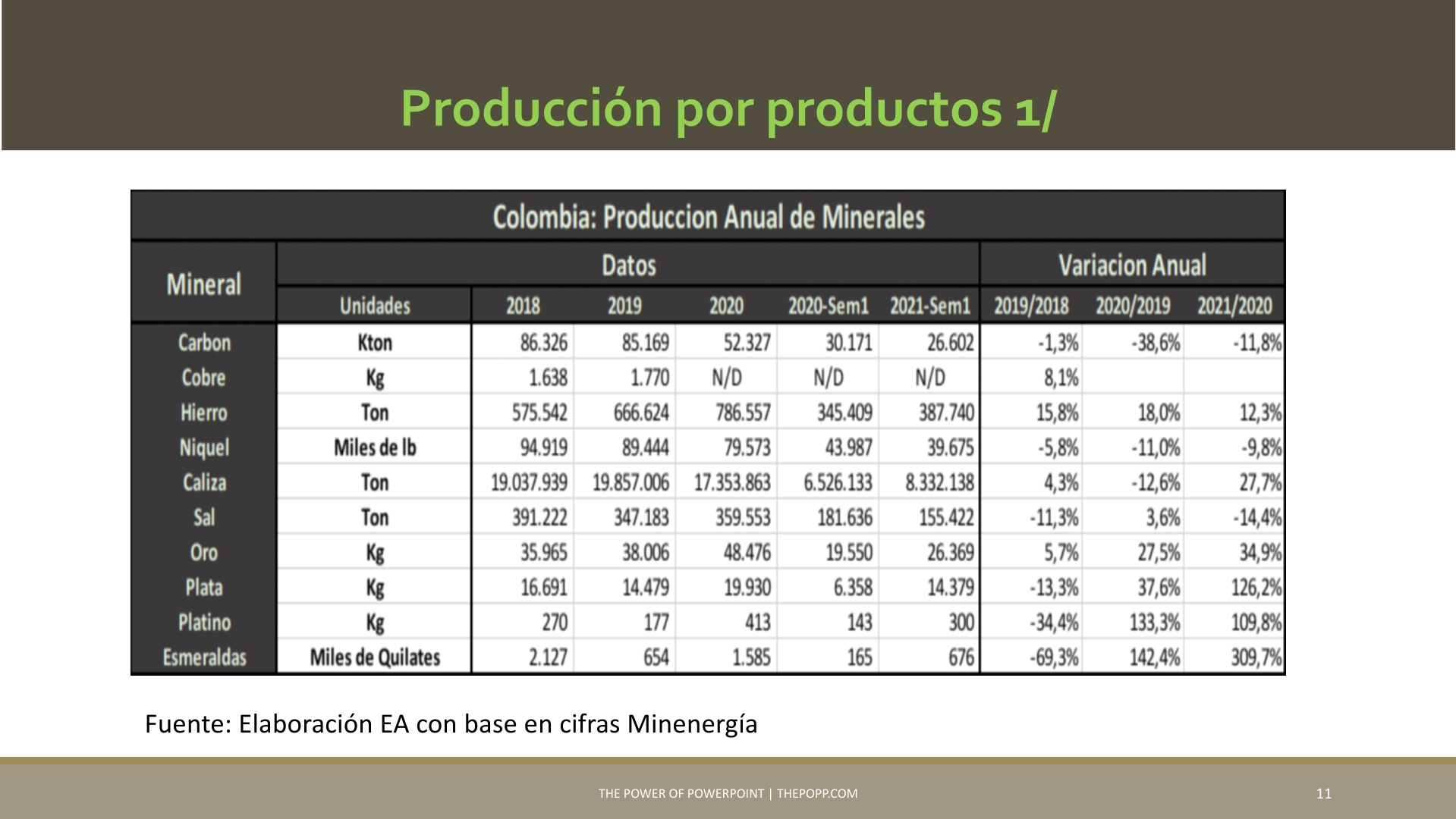 Slide11