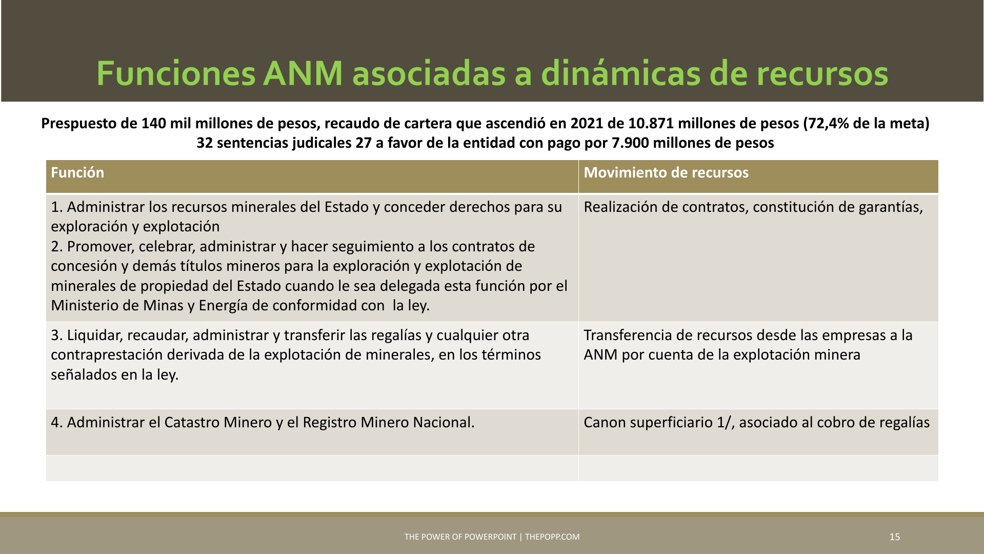 Slide15