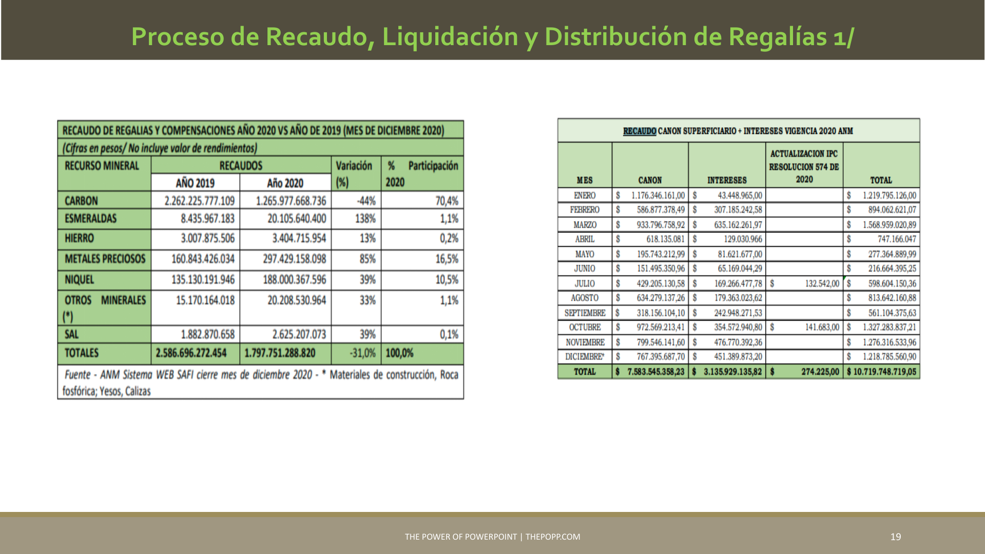 Slide19
