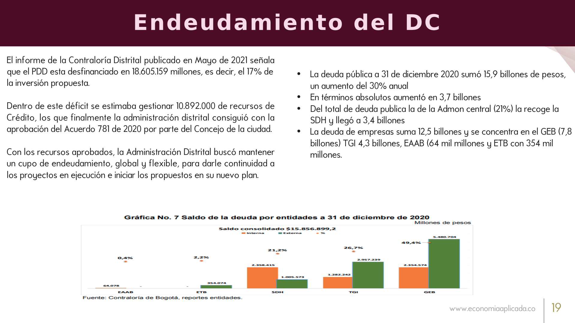 Slide19
