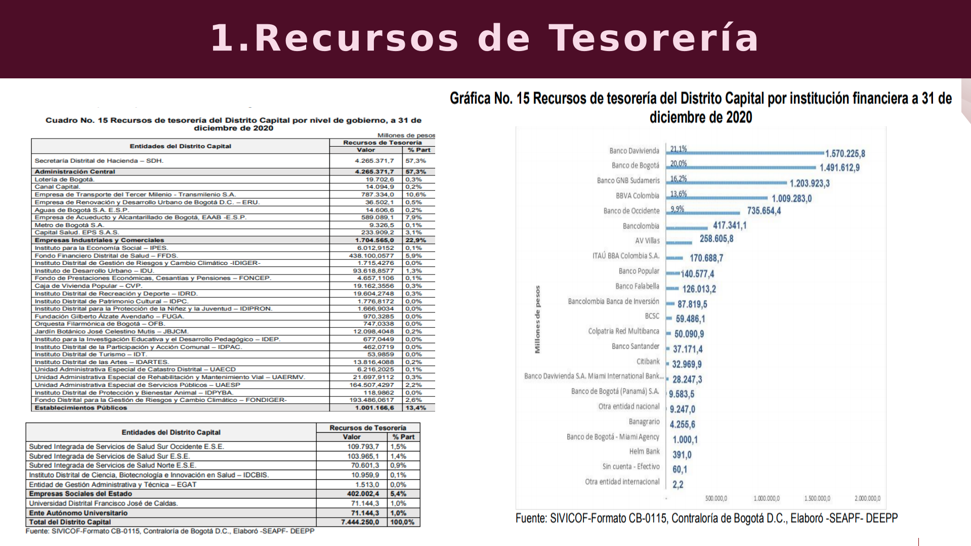 Slide22