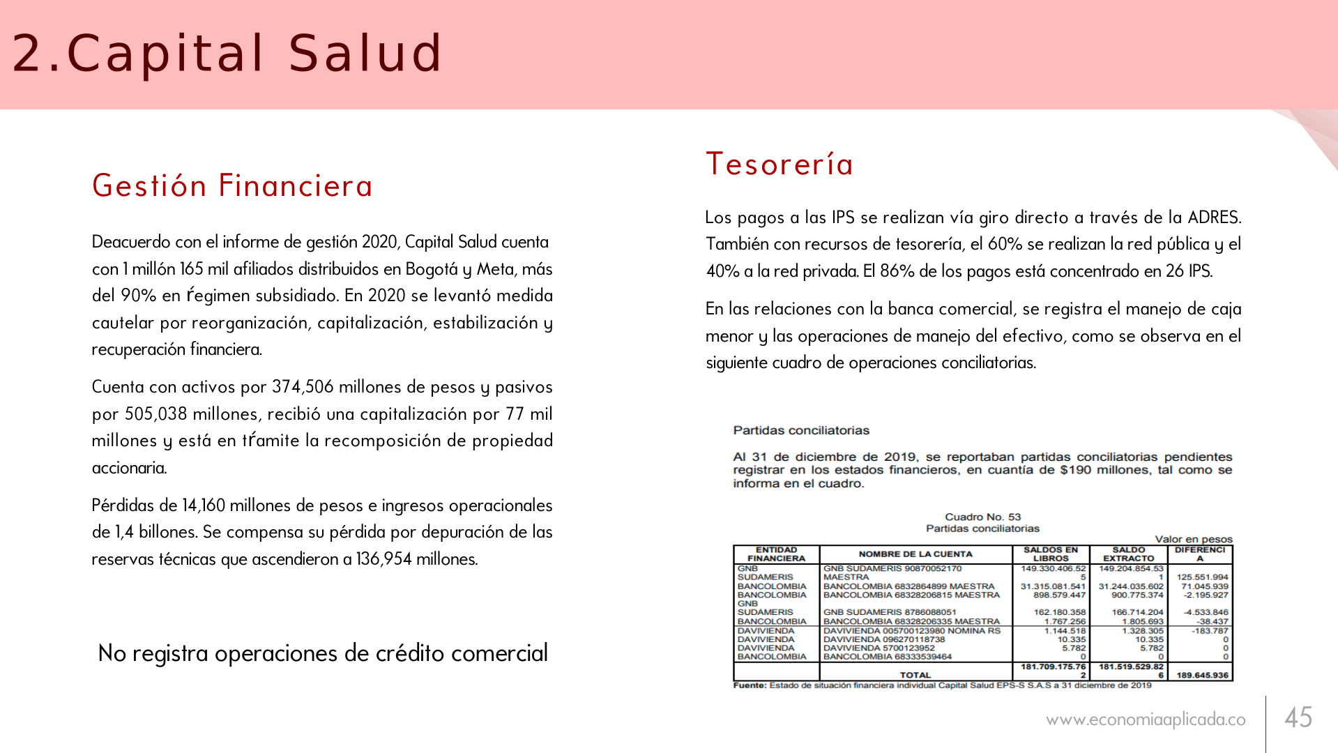 Slide45