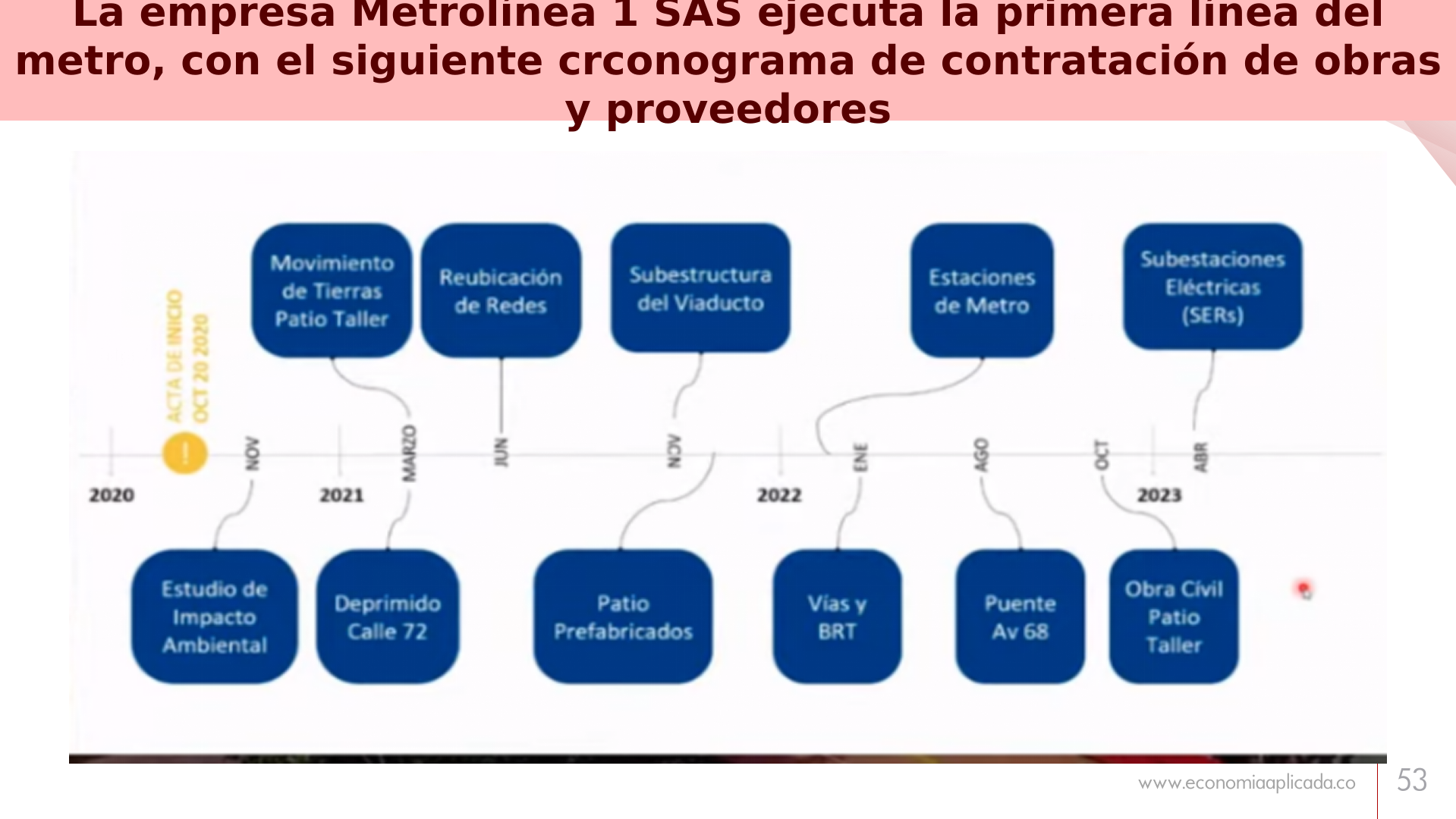 Slide53