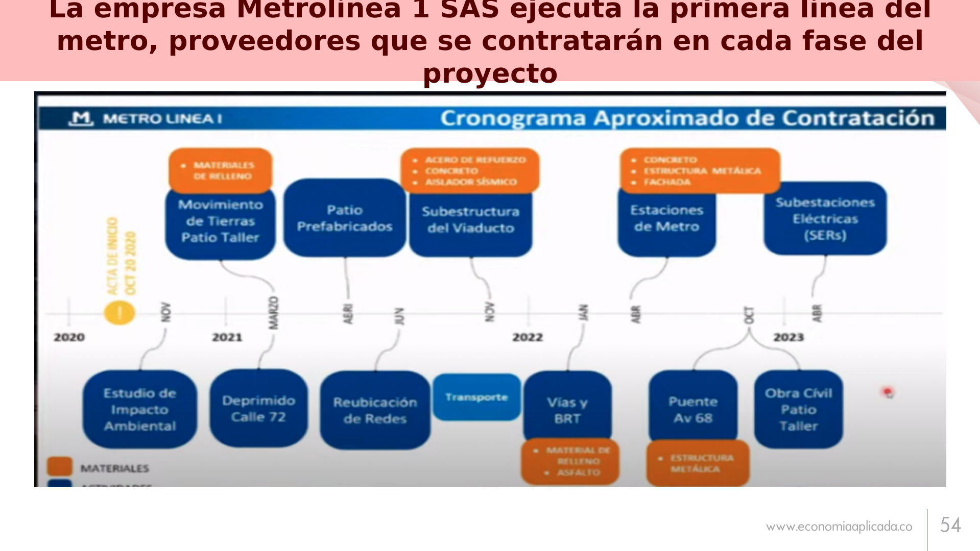Slide54