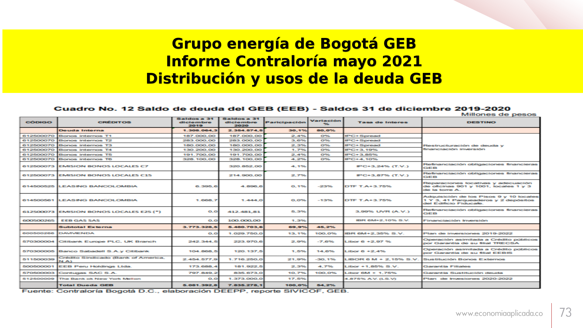 Slide73