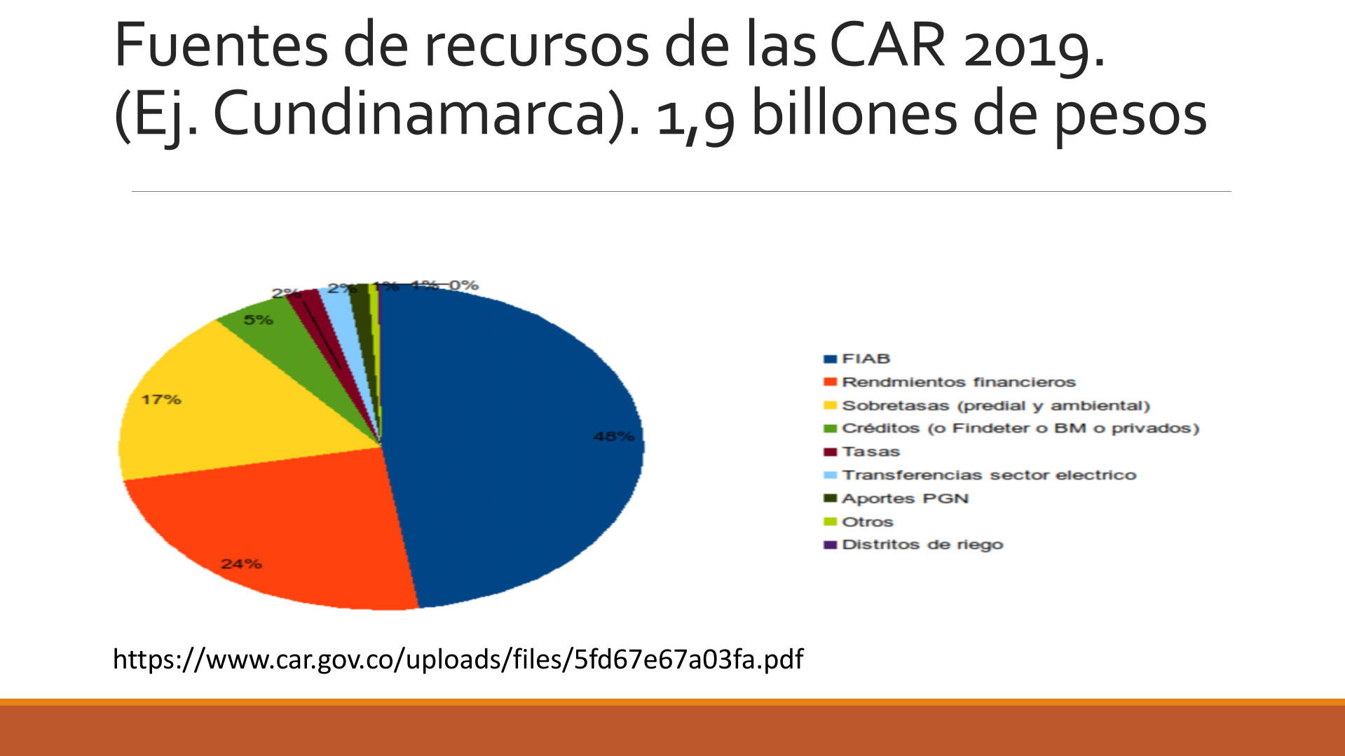 Slide9
