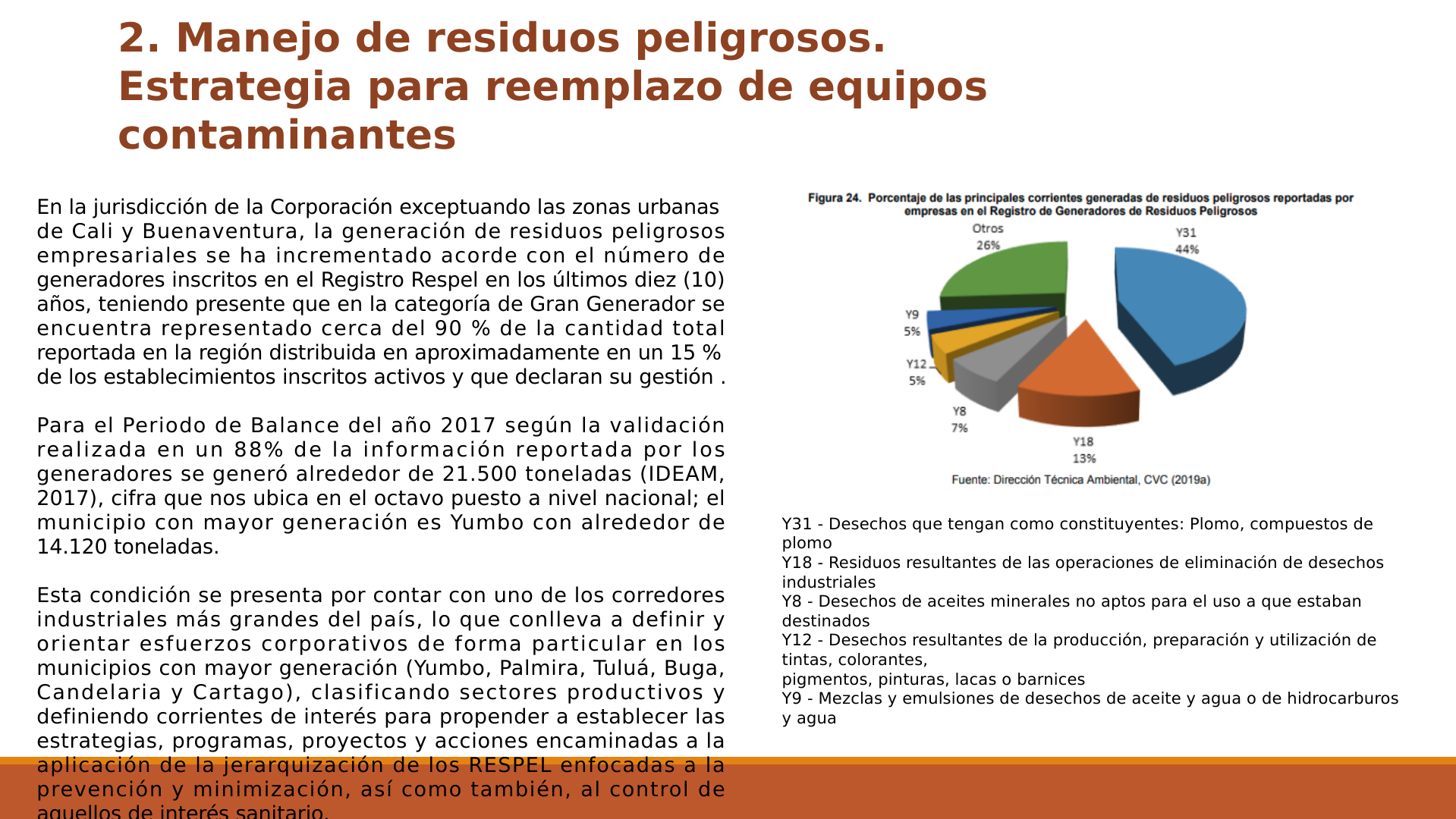 Slide21
