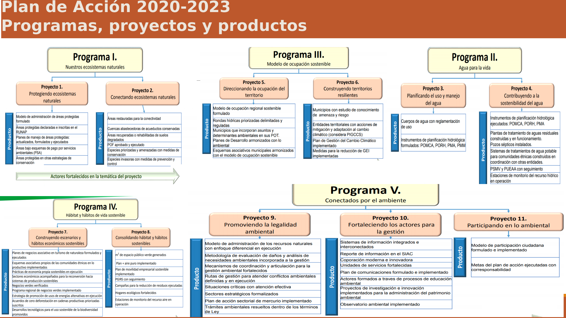 Slide31