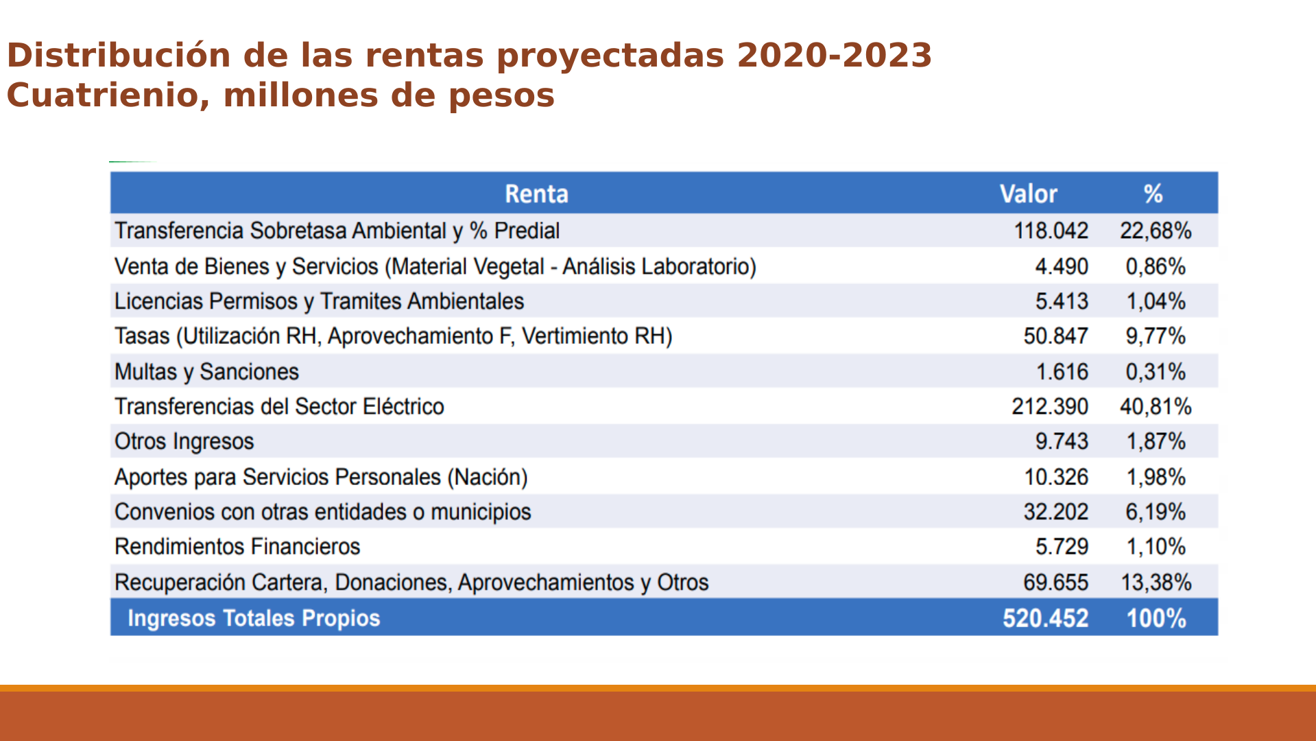 Slide32
