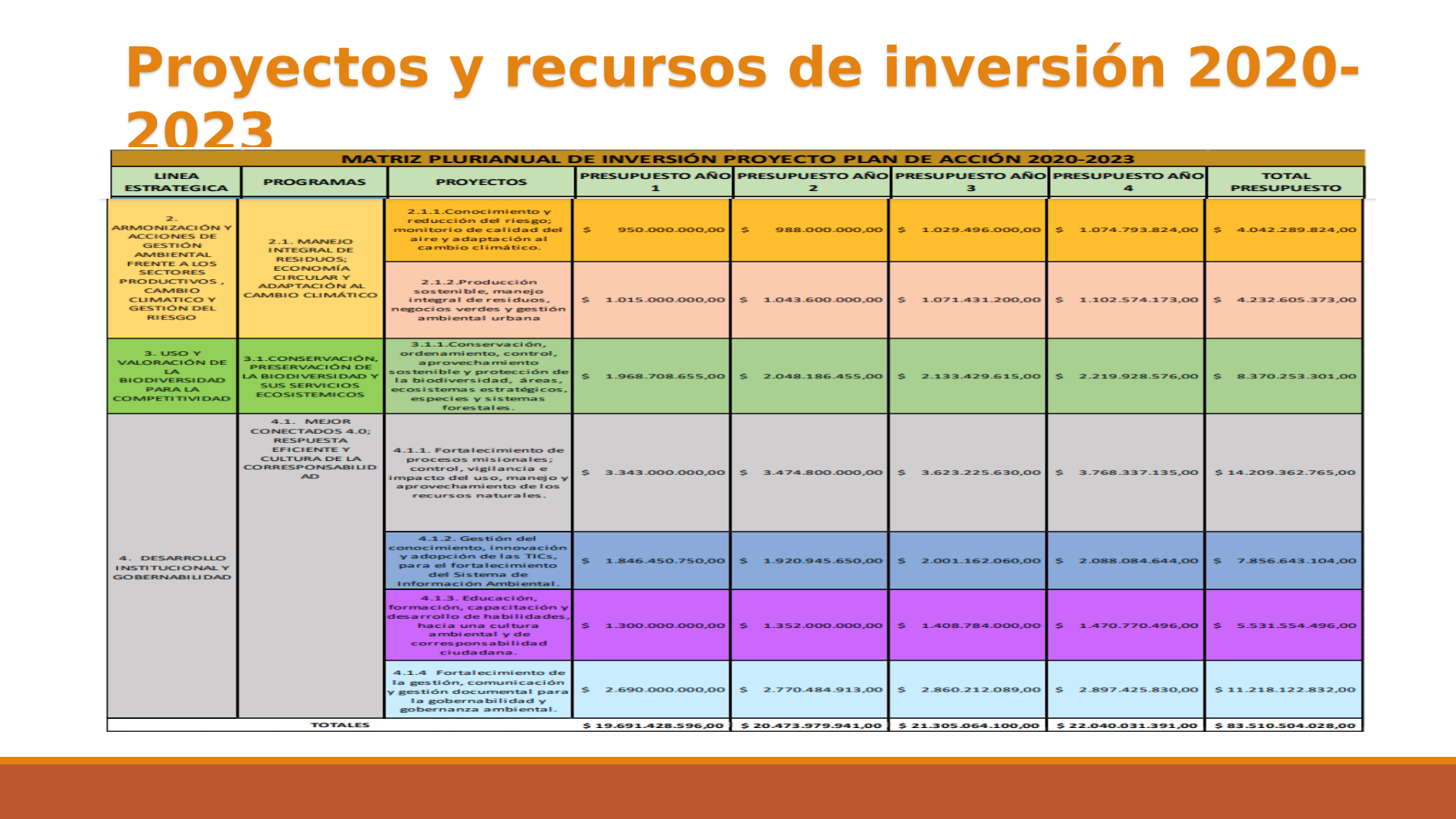 Slide40
