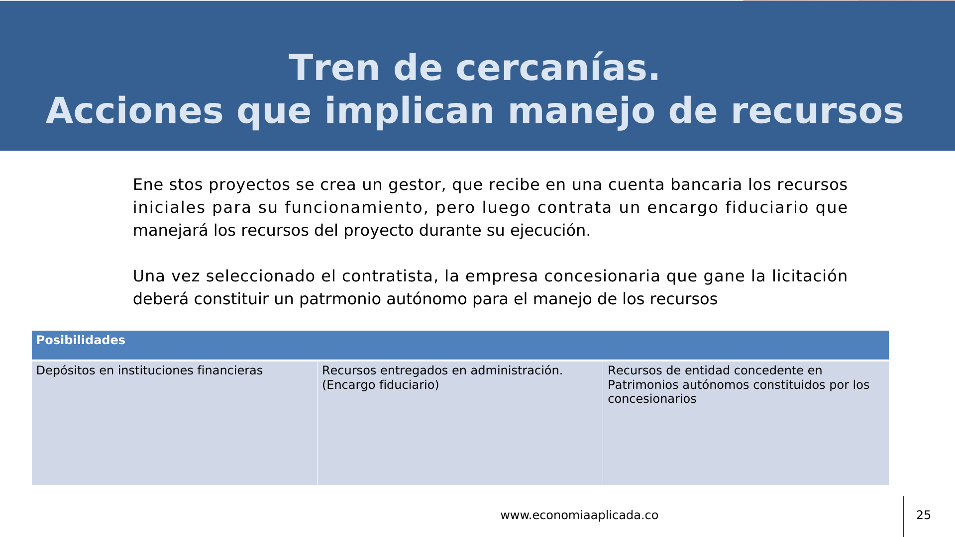 Slide25