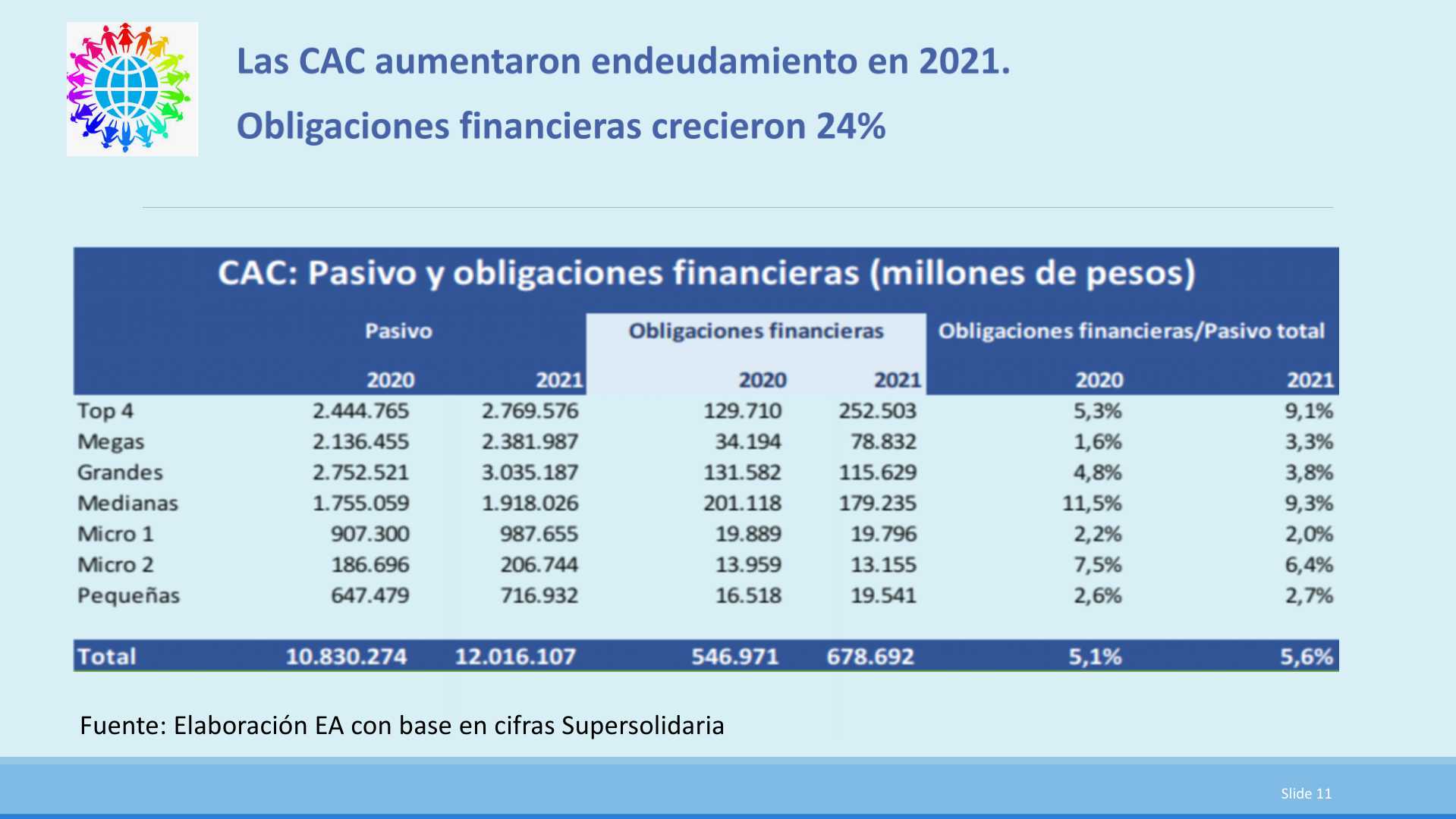 Slide11