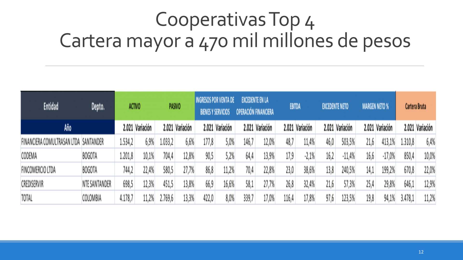 Slide12