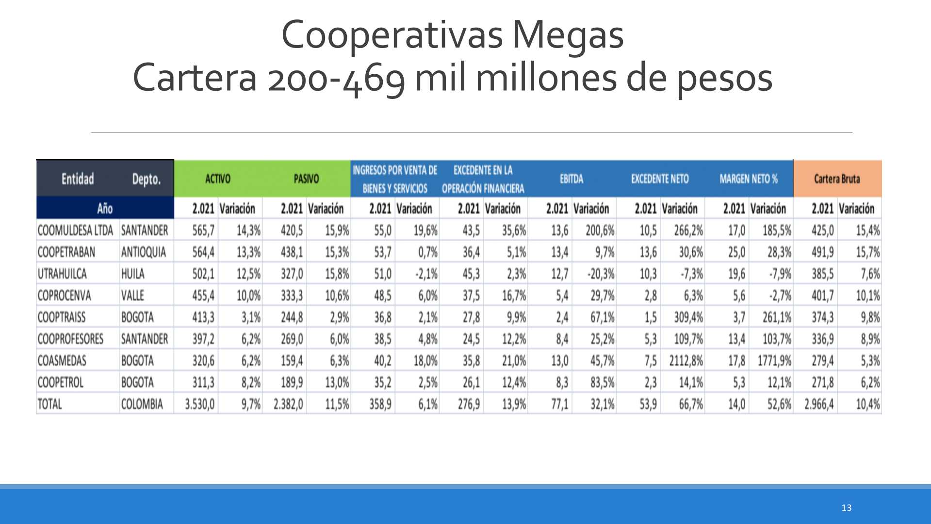 Slide13