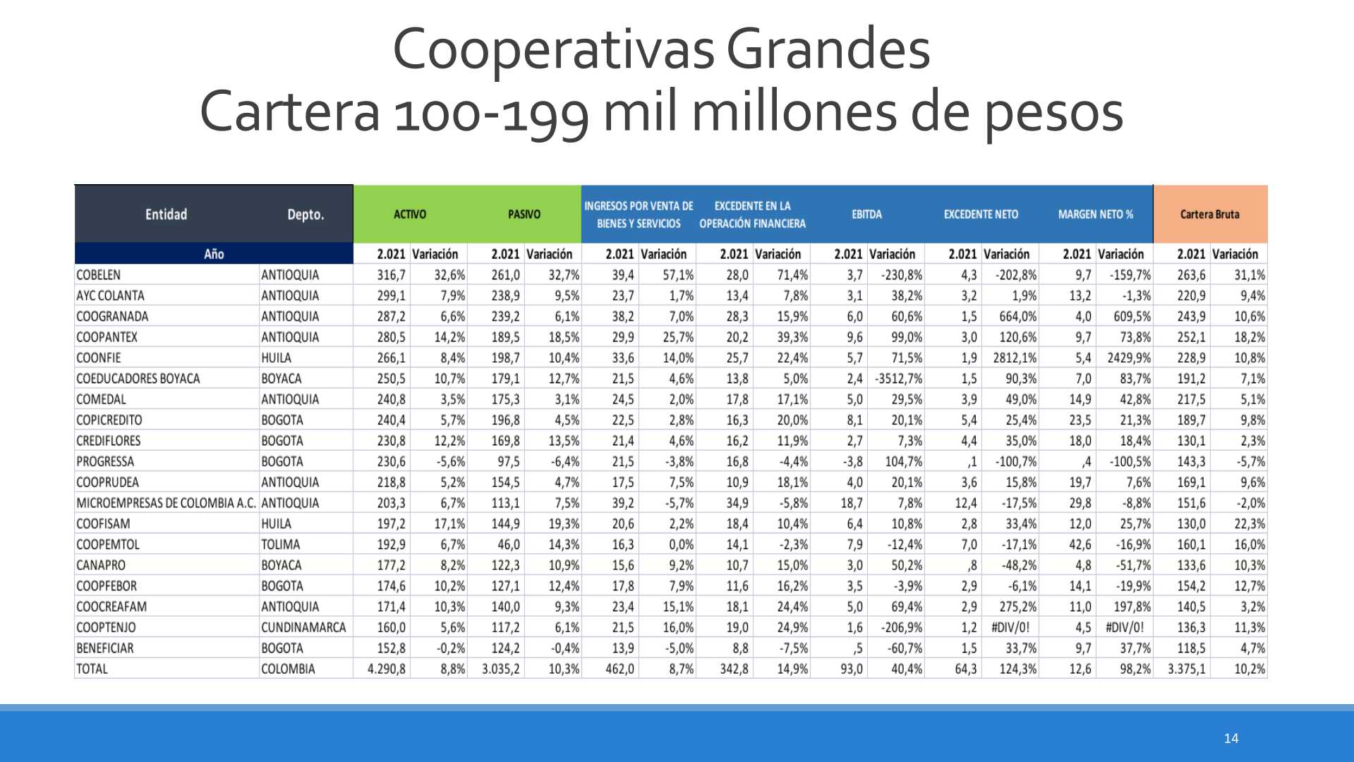 Slide14