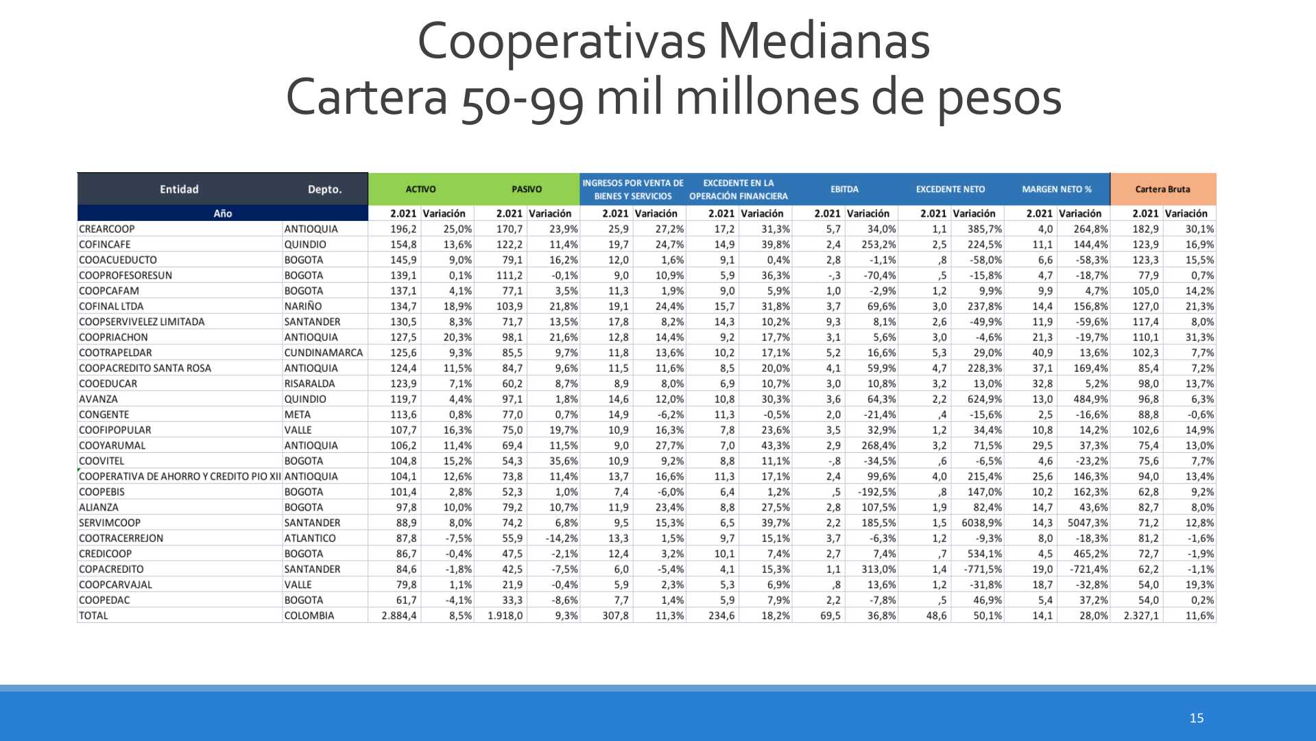 Slide15