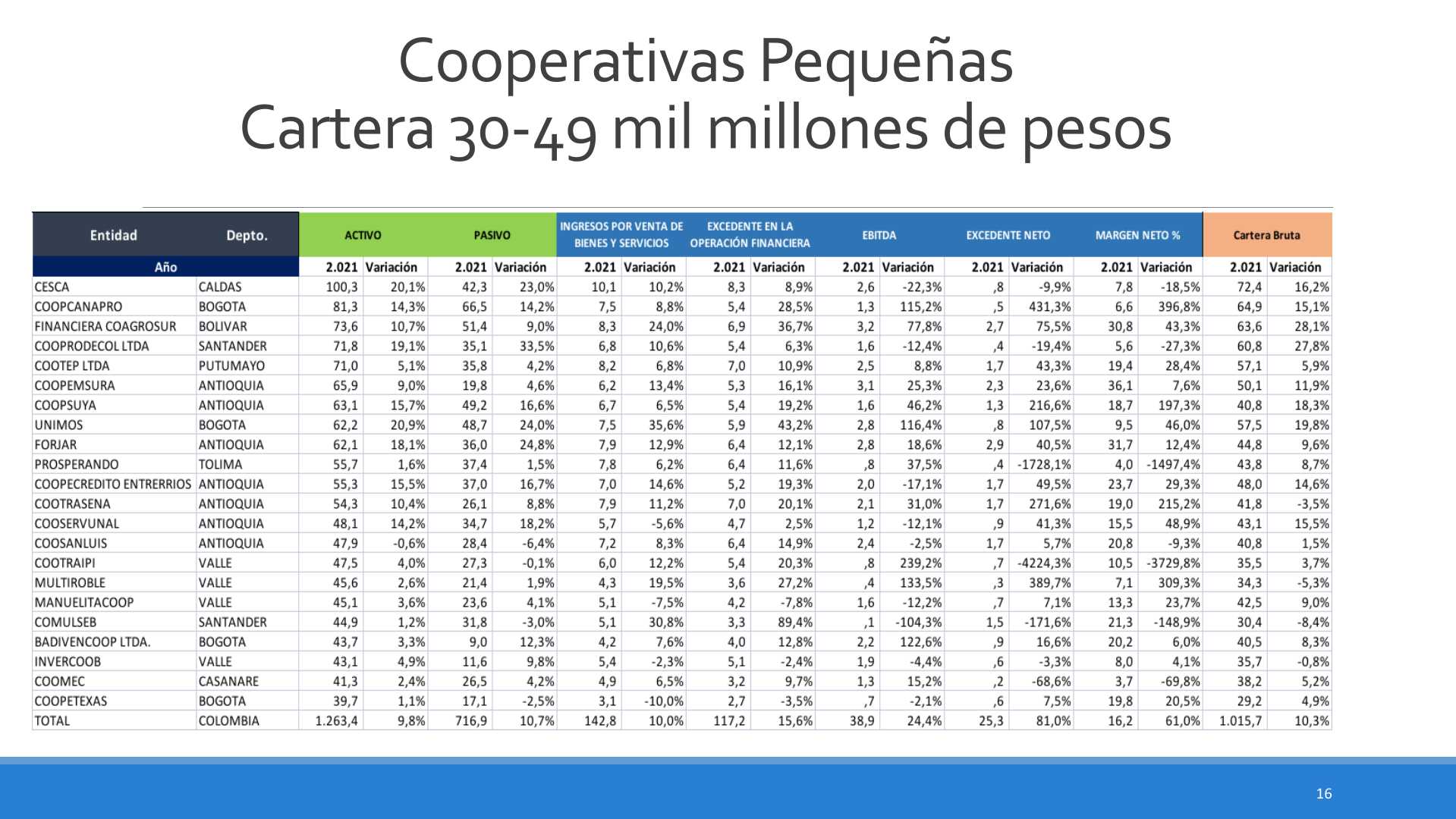 Slide16