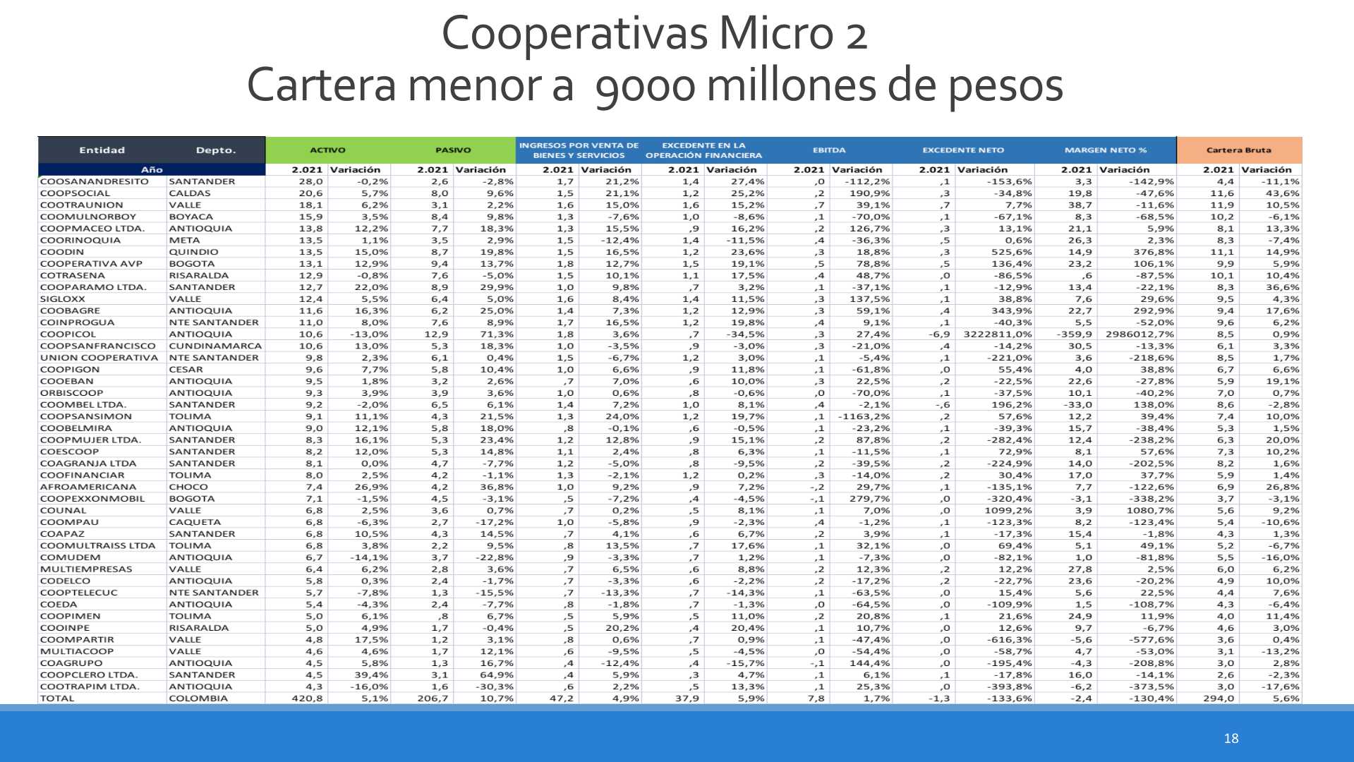 Slide18