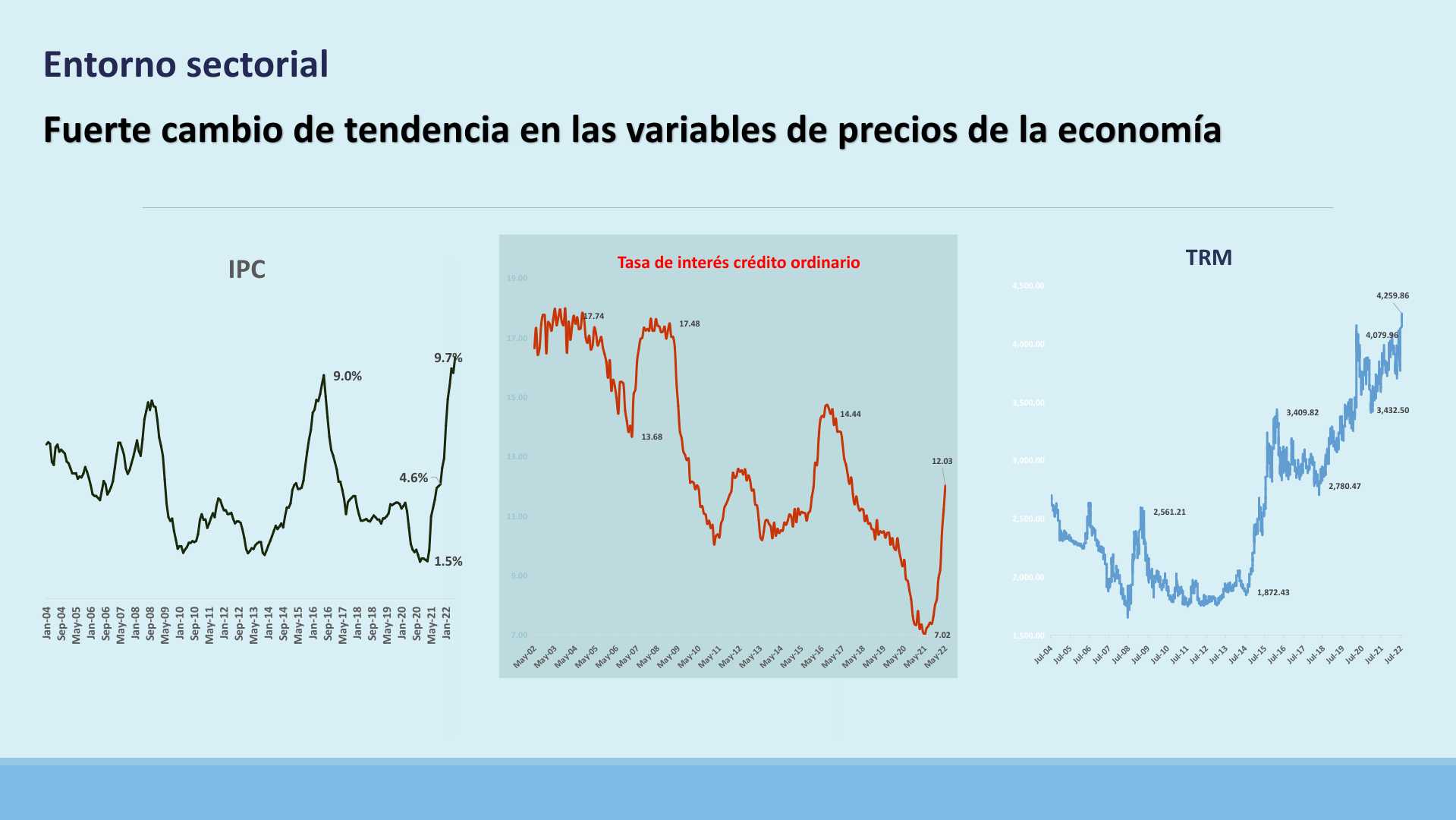 Slide2