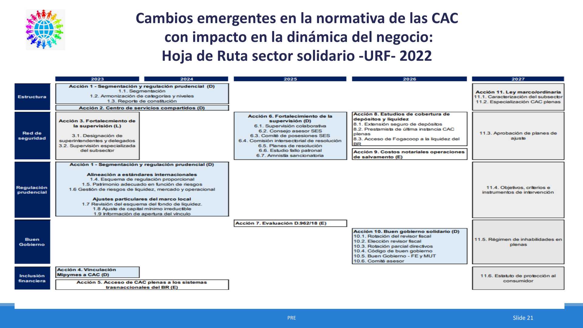 Slide21