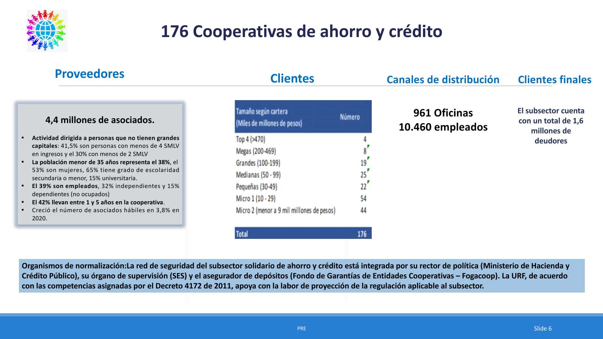 Slide6