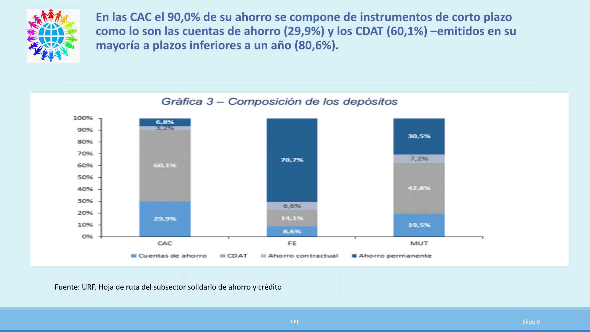 Slide9