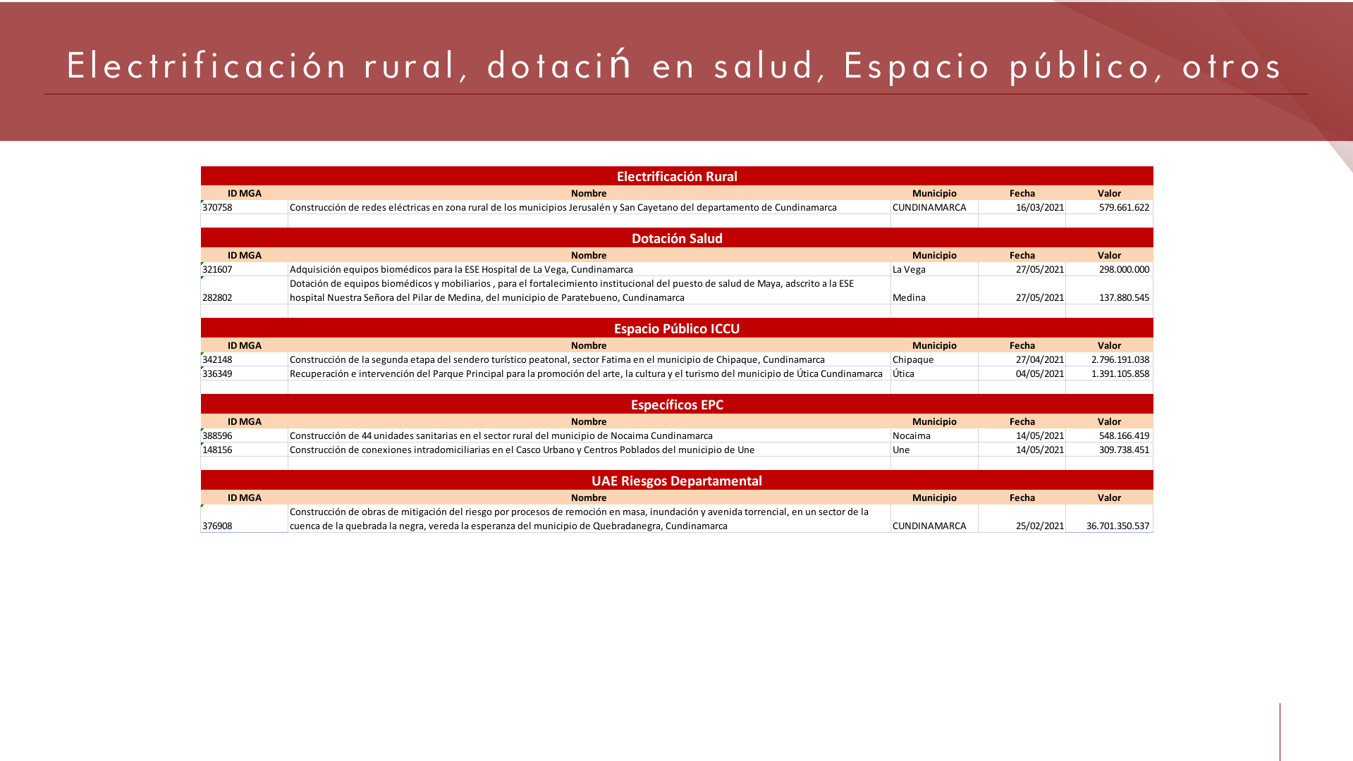 Slide19