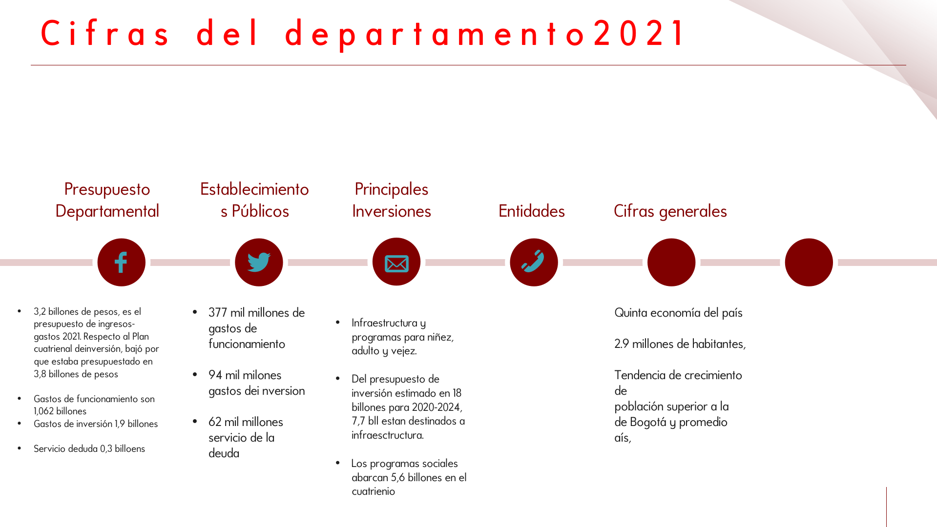 Slide7