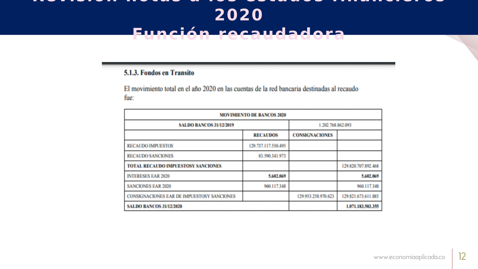 Slide12