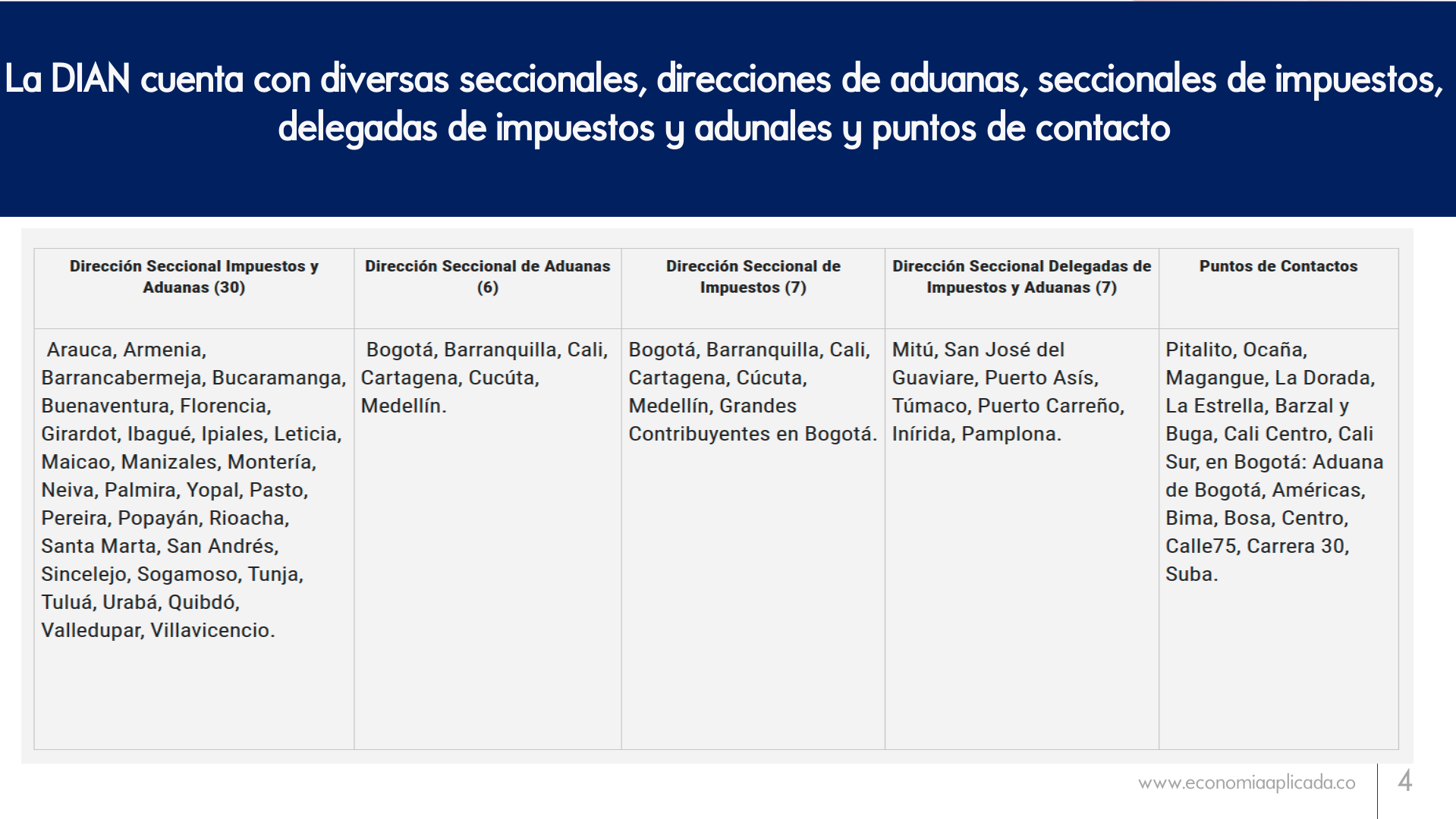 Slide4