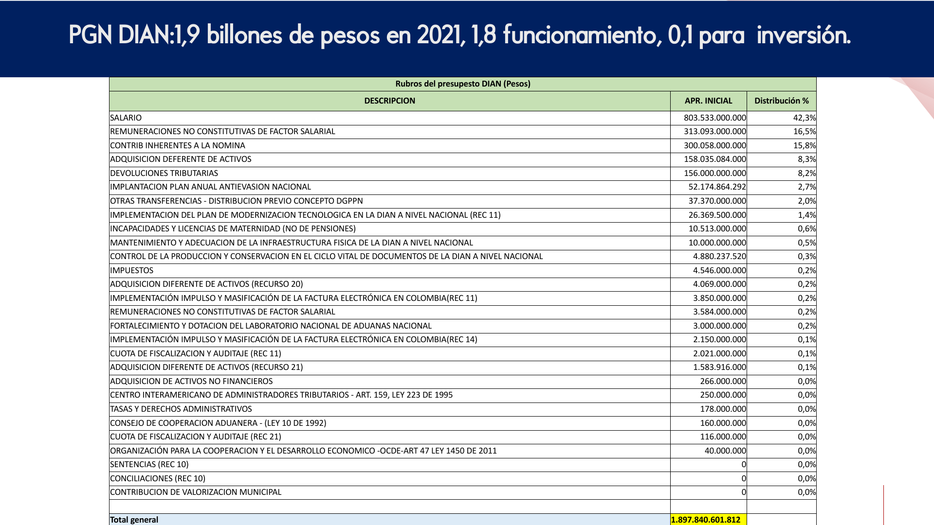 Slide6