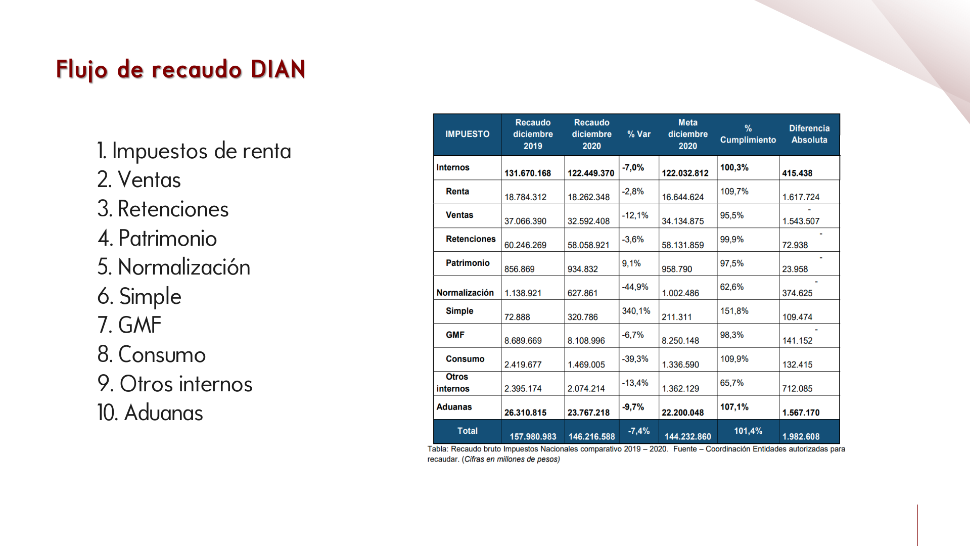 Slide9