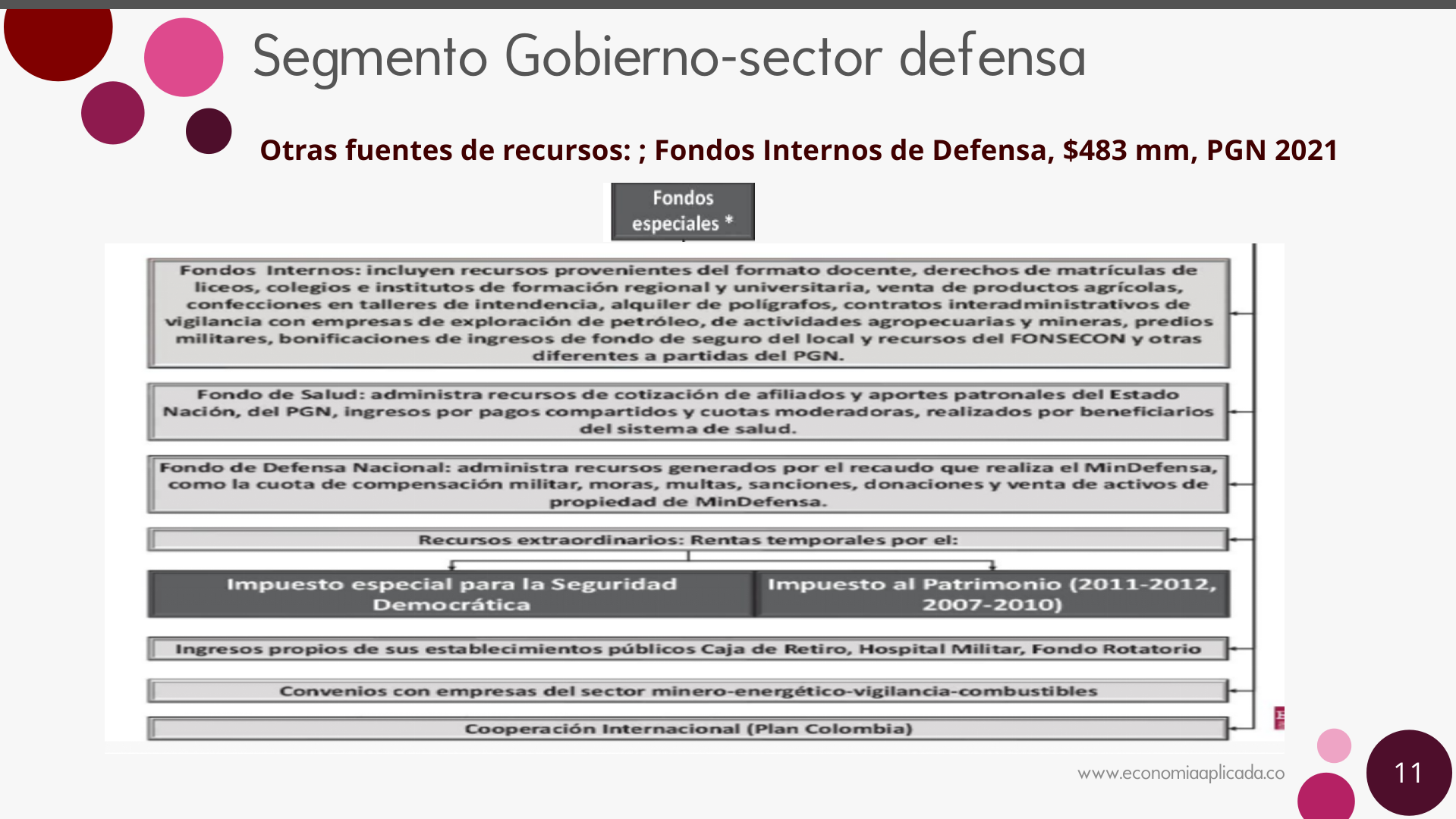 Slide11