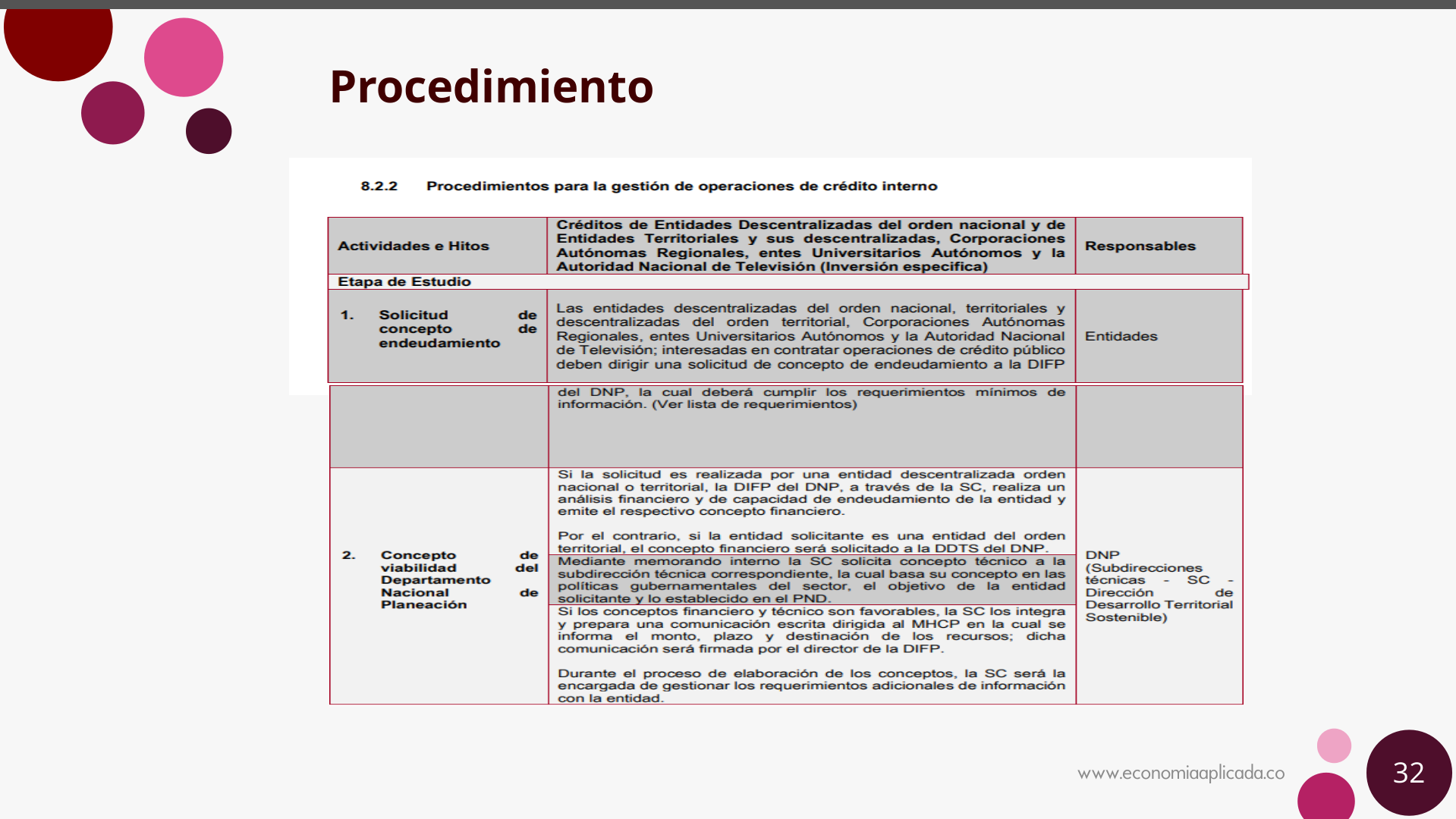 Slide32