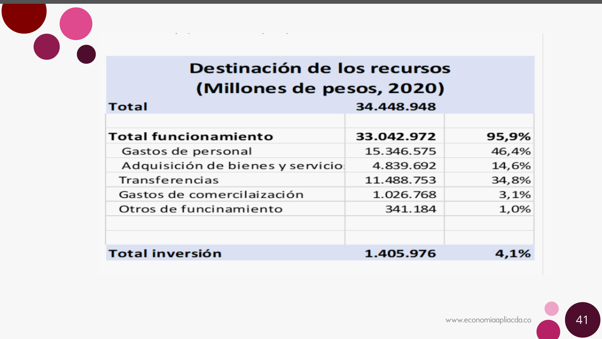 Slide41