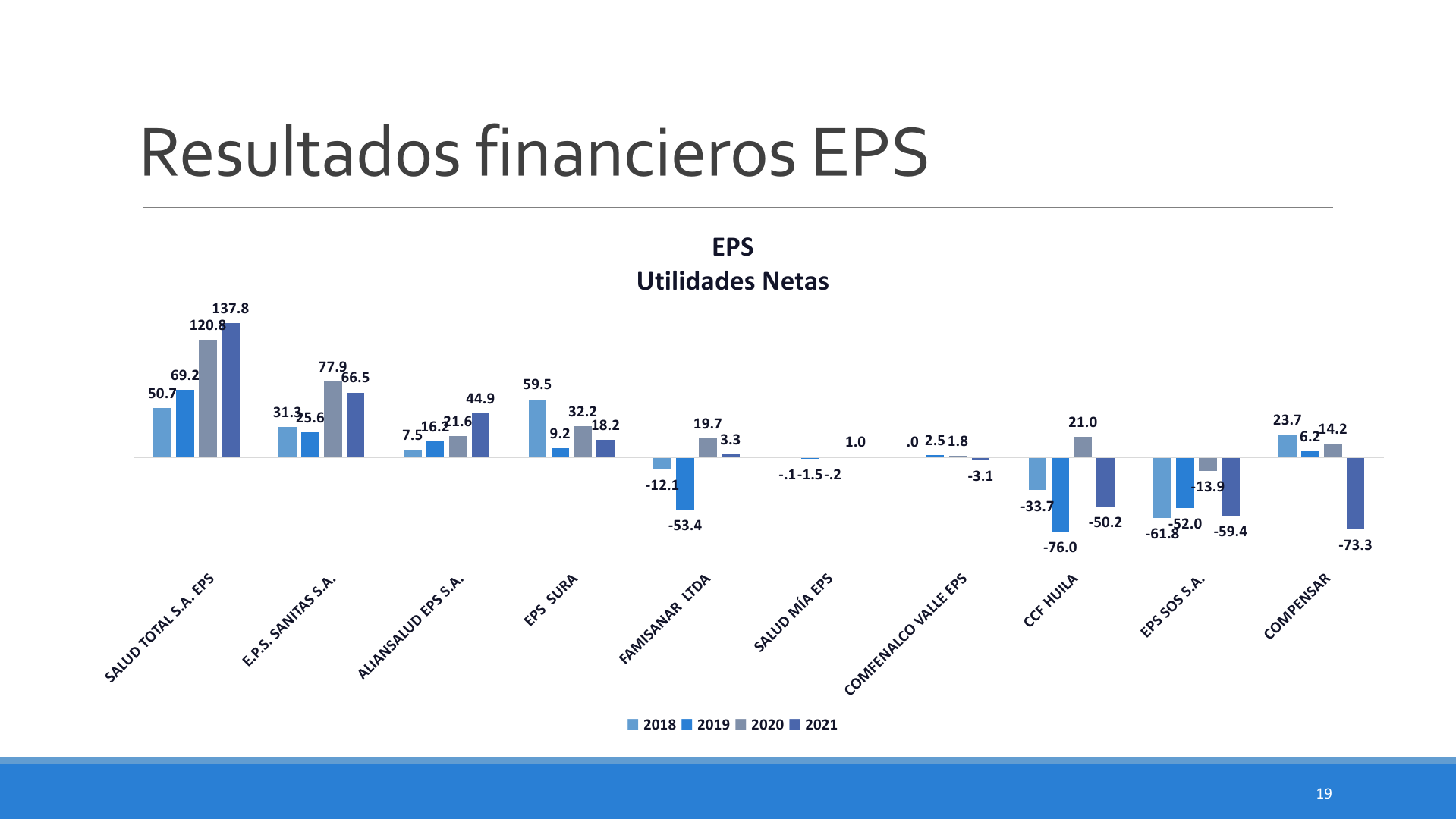 Slide19