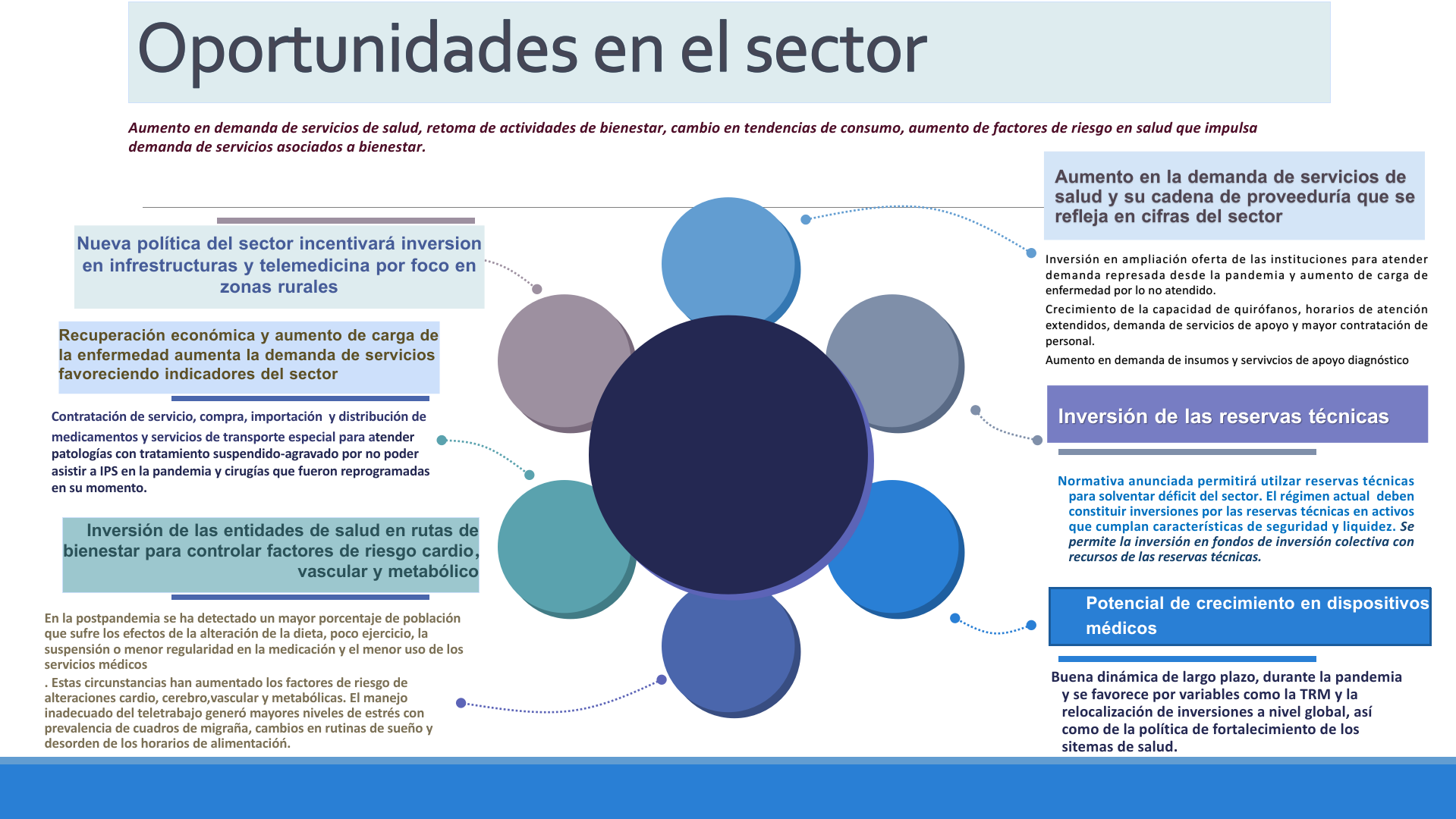 Slide29
