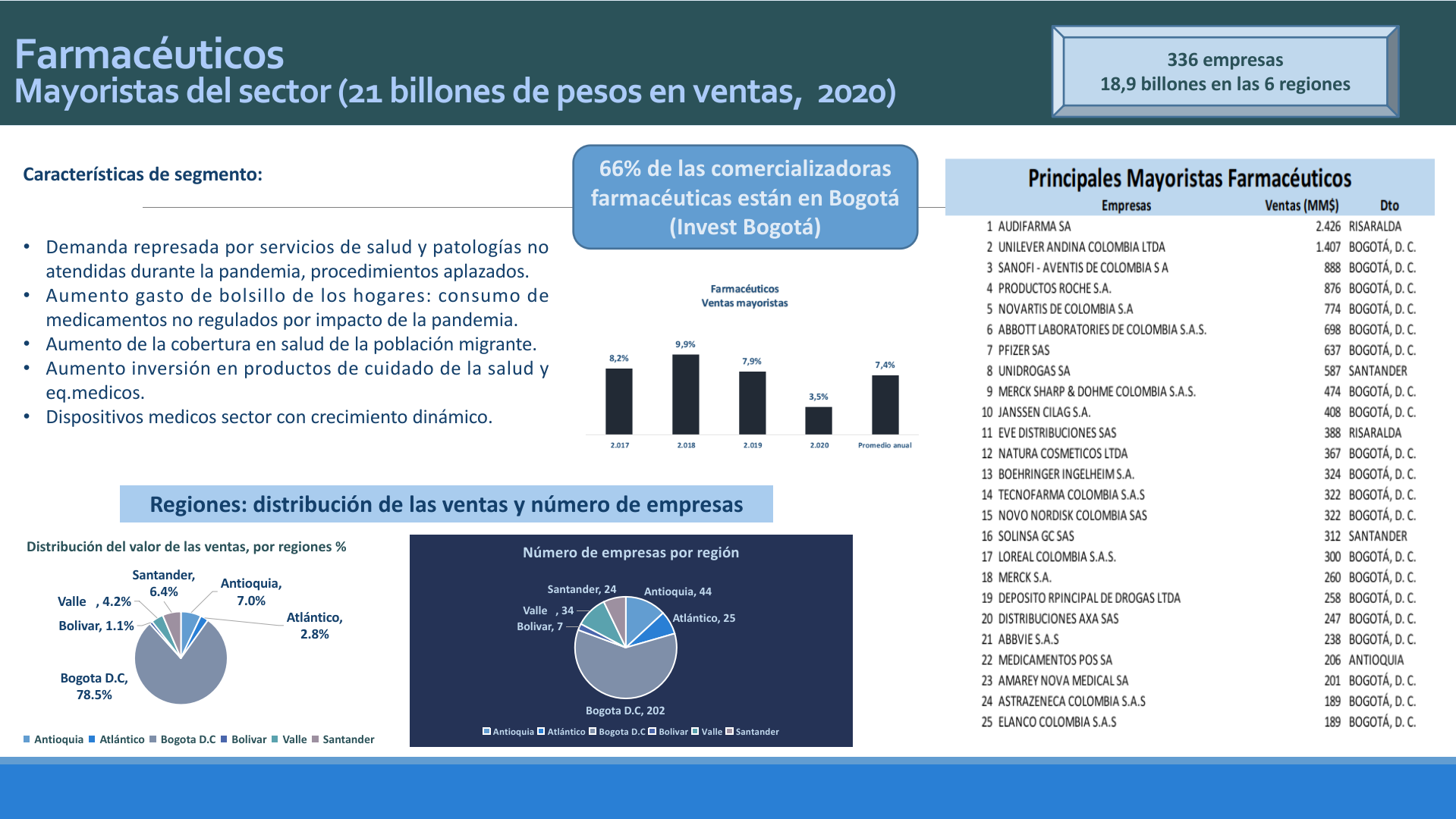Slide30